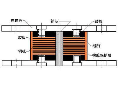 循化县抗震支座施工-普通板式橡胶支座厂家